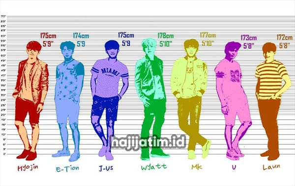 Cara-Menggunakan-Hikaku-Sitatter-Bahasa-Inggris-Comparison-Chart-Bandingkan-Dengan-Idola-NCT-atau-BTS