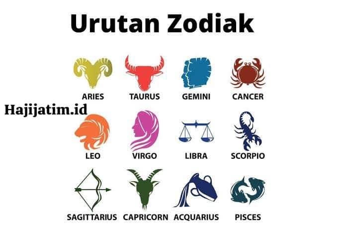Urutan-Zodiak