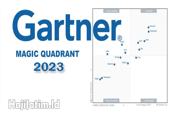 Gartner-Magic-quadrant