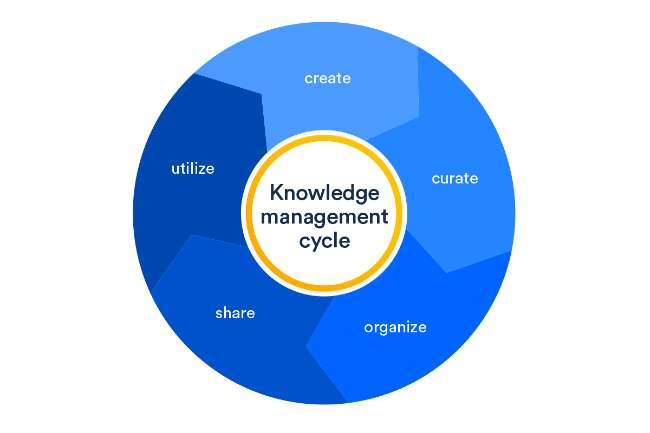 Knowledge-Management-System--Pengertian,-Komponen,-dan-Contohnya