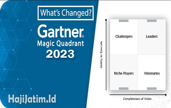 Pengenalan-Gartner-Magic-Quadrant-2023