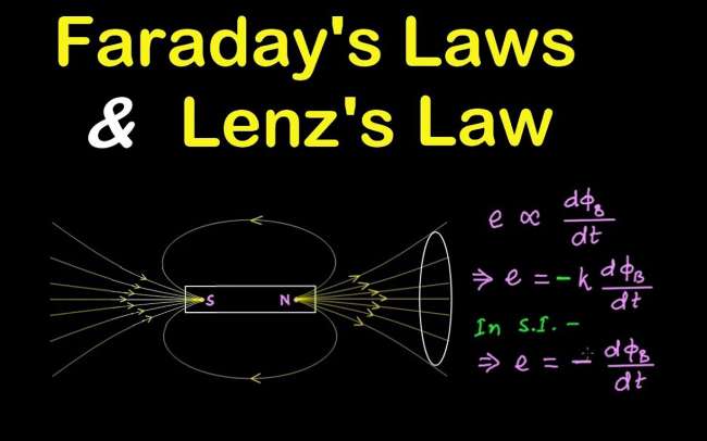 Pengertian-Hukum-Faraday