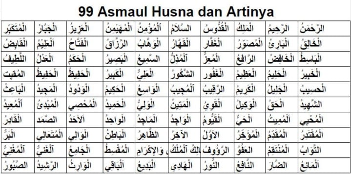 Sekilas Tentang Asmaul Husna Dalam Al-Qur'an