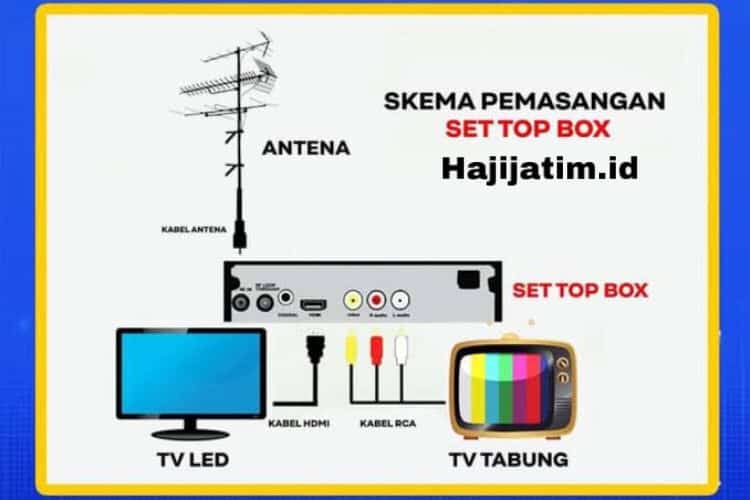 Cara-Memasang-Set-Top-Box-Pada-TV-LED
